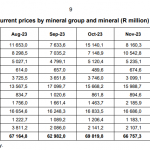 Südafrika-Gold-Absatz-01-2024