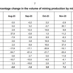 Südafrika-Gold-Produktion-01-2024