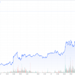 Gold-CoT-01.04.24-Goldpreis