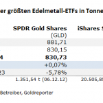 Gold-ETF-040424