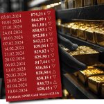 Gold-ETF-10.04.2024