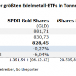 Gold-ETF-10.04.24