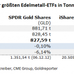 Gold-ETF-17.04.23