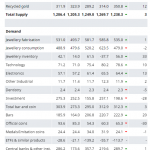 Gold-Nachfrage-WGC-Q1-2024