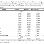 Gold-Produktion-USA-01-2024