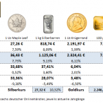 Gold-kaufen-12.04.24