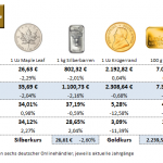 Gold-kaufen-19.04.24