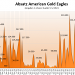 Goldmünzen-Eagle-03-2024