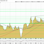 Goldpreis-Chart-03.04.24-USD