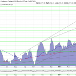 Goldpreis-Chart-09.04.24