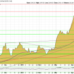 Goldpreis-Chart-24.04.24