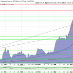 Goldpreis-Chart-24.04.24-EUR