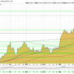 Goldpreis-Goldchart-17.04.24-USD-6M