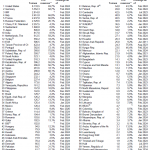 Weltweite Goldreserven 04-2024