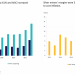 AISC-Siber_Kosten-TA280524