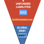 Anleihen-Gold-evg-10.05.24