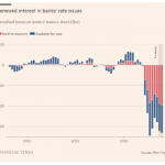 Banken-Anleihen-evg-10.05.24
