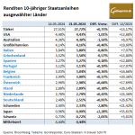 Gold-Anleihen-210524