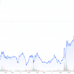 Gold-CoT-11.05.24-Goldpreis