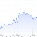 Gold-CoT-18.05.24-Goldpreis