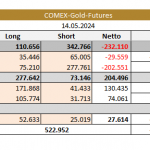 Gold-CoT-18.05.24-tab