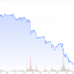 Gold-CoT-25.05.24-Goldpreis