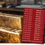 Gold-ETF-01.05.2024