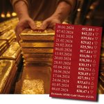 Gold-ETF-09.05.2024