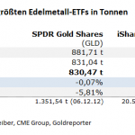 Gold-ETF-09.05.24