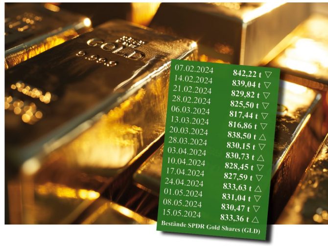 Gold, Goldpreis, Gold-ETF (Bild: Goldreporter)