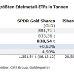 Gold-ETF-23.05.24