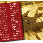 Gold-ETF-30.05.2024