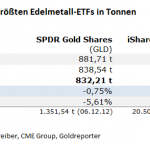 Gold-ETF-30.05.24