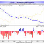 Gold-Holdings-evg-10.05.24