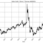 Gold-Silber-Ratio_2024-TA280524