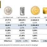 Gold-kaufen-17.05.24