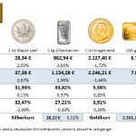 Gold-kaufen-24.05.24