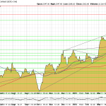 Goldpreis-Chart-01.05.24-USD
