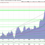 Goldpreis-Chart-15.05.24