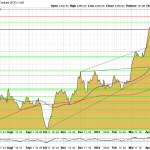 Goldpreis-Chart-15.05.24-USD