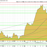 Goldpreis-Chart-22.05.24-USD