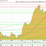 Goldpreis-Chart-29.05.24