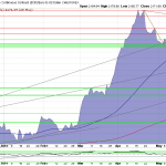 Goldpreis-Chart-29.05.24-EUR