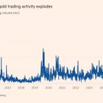 LM-China-Gold-27.05.24