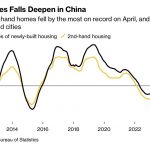 LM-China-Immobilien-Preise-27.05.24