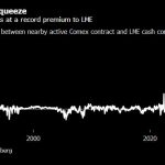 LM-China-Kupferpreis-27.05.24