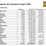 Schweiz-Gold-Importe-04-2024