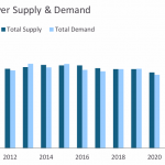 Silber-Angebot-Nachfrage-TA280524