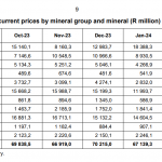 Südafrika-Absatz-03-24