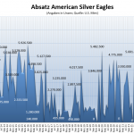 US-Mint-Silber-04-2024